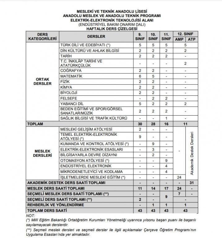 Haftalık ders çizelgesi