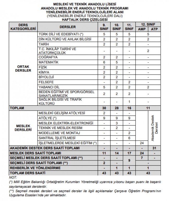 Haftalık ders çizelgesi